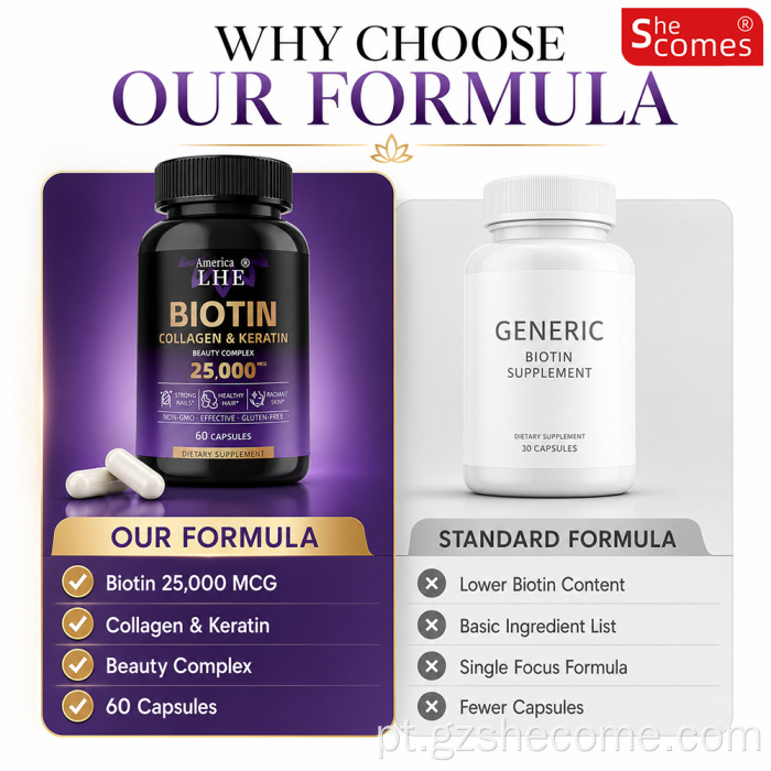 Shecome biotina colágeno suporte para crescimento capilar unhas de pele